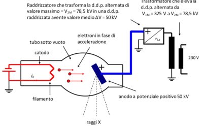 Energia del fascio fotonico ed efficienza di conversione (Prima Parte)