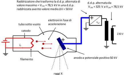 Energia del fascio fotonico ed efficienza di conversione (Prima Parte)