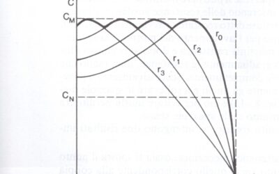 Ripassiamo le Basi dell’Elettrotecnica – ELE 781